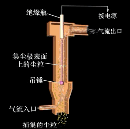 管式電除塵器