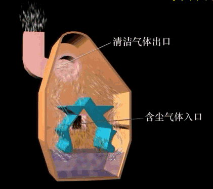 自激式濕式除塵器
